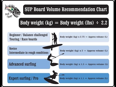 SUP Board volume explained