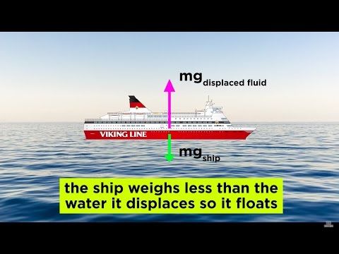 Fluids, Buoyancy, and Archimedes&#039; Principle