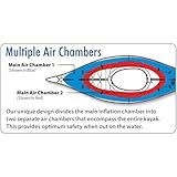 Advanced Elements Advanced Frame Sport Kayak