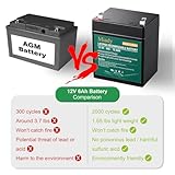 2000 Cycles 12V 6Ah Miady Lithium Iron Phosphate Battery, Rechargeable LiFePo4 Battery, Low Self-Discharge and Light Weight, for Kid Scooters, Fios Replacement Battery