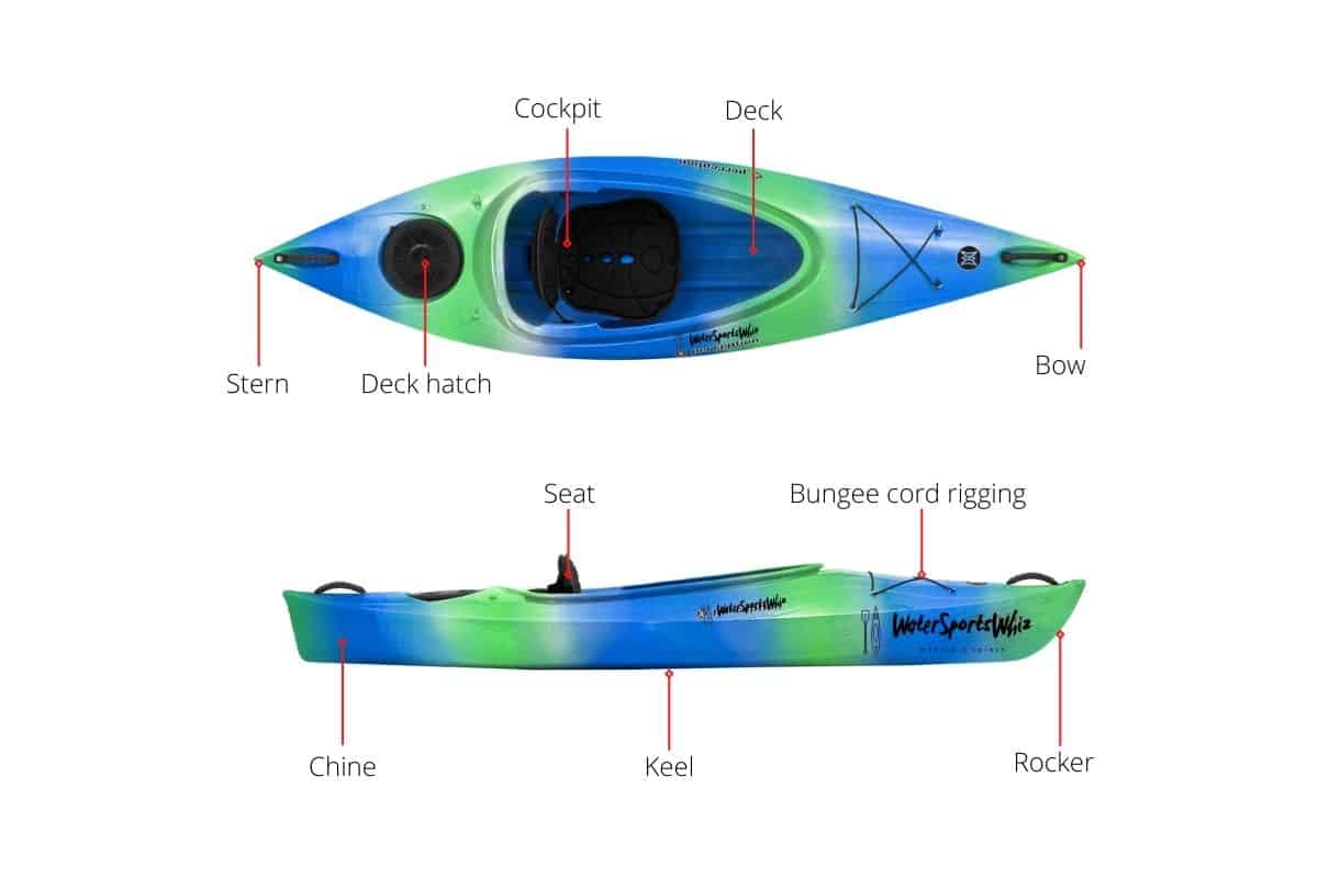 Basic Parts of a Kayak