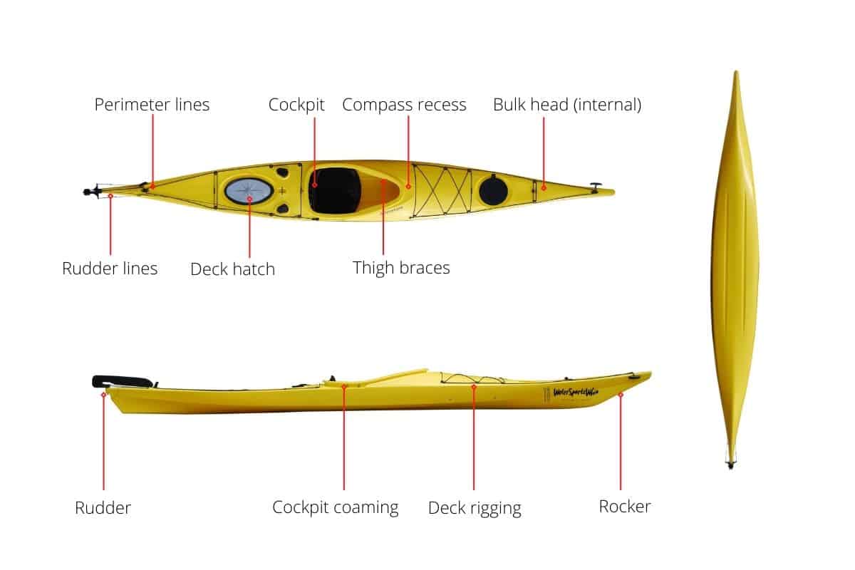 Basic Parts of a SIt-Inside Kayak