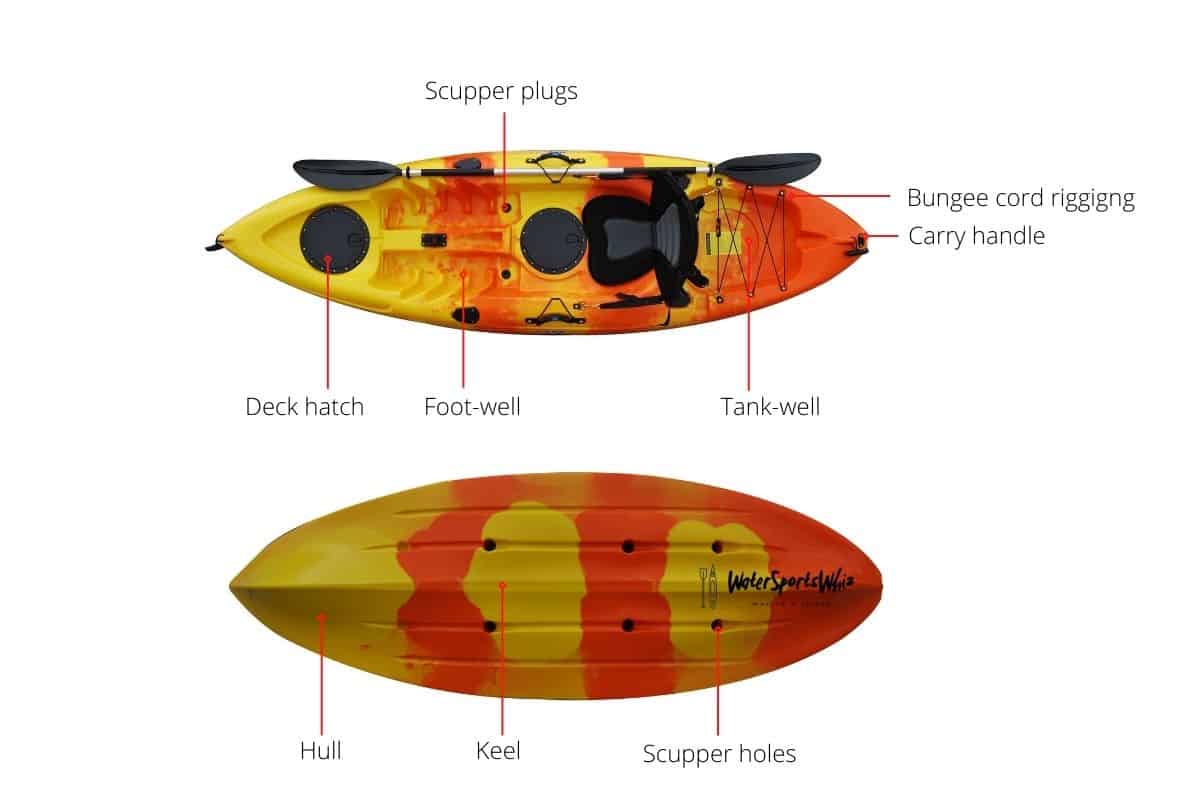 Basic Parts of a Sit-On-Top Kayak