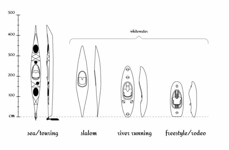 Kayak Size chart -Set of different types of kayaks in comparison according to their length vector illustration eps 10