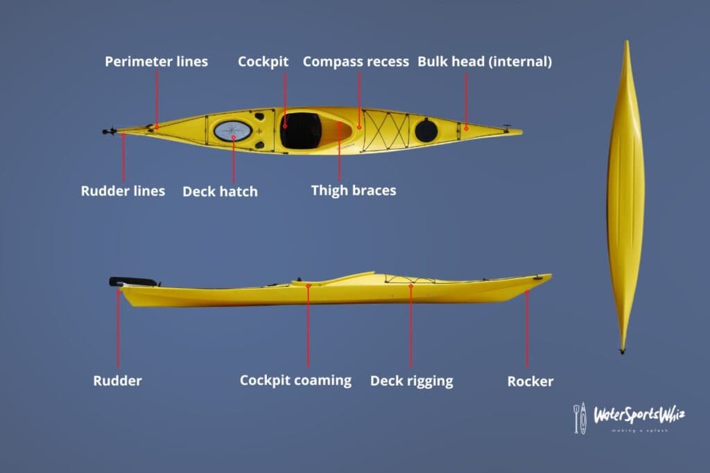 Image showing the labelled parts of a kayak