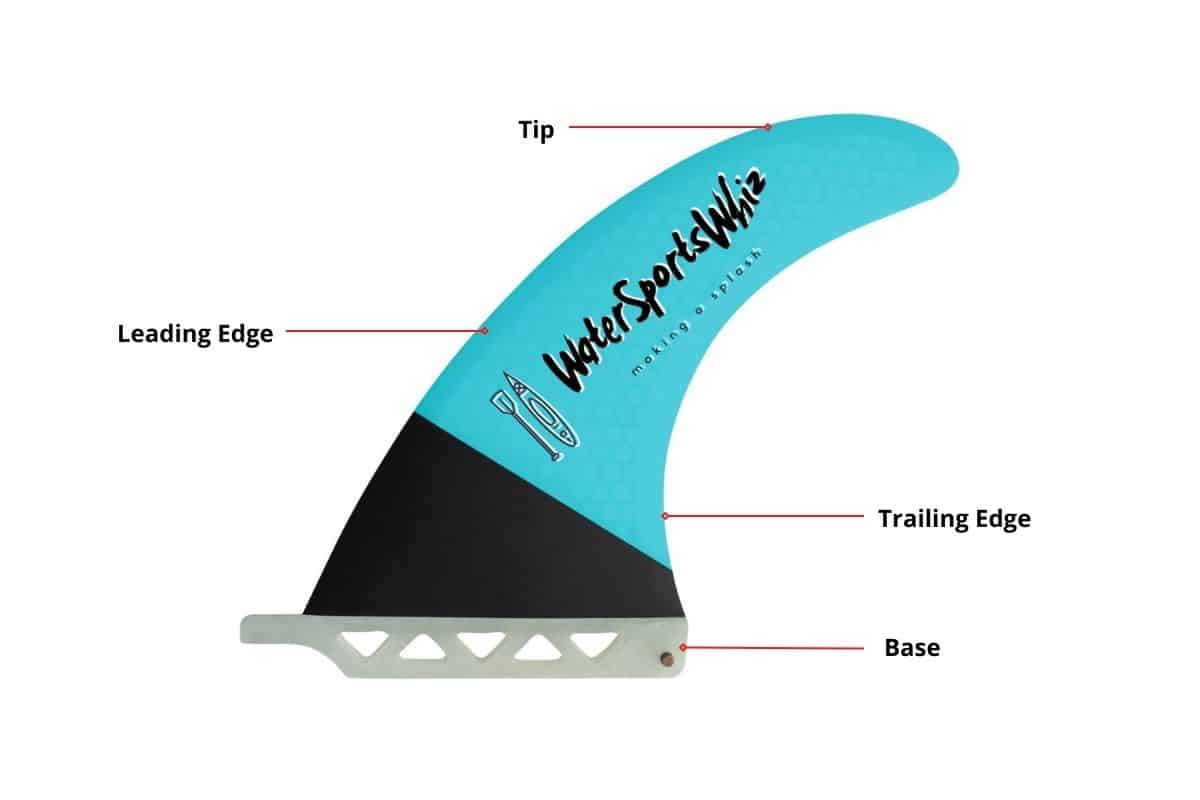 Parts of a Paddle Board Fin