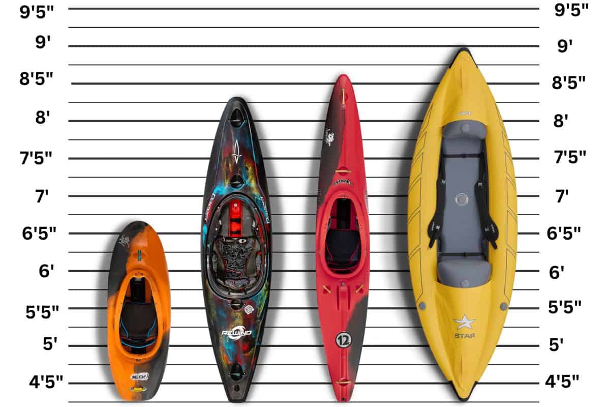 Understanding The Different Types Of Whitewater Kayaks